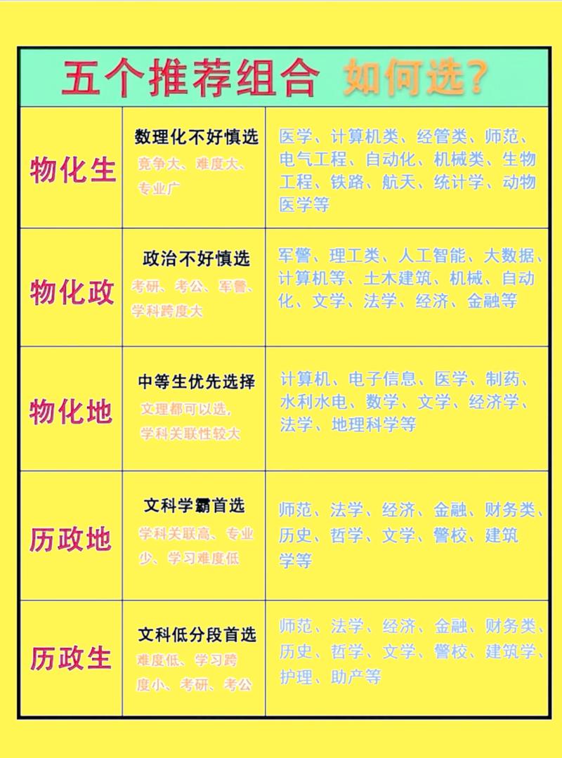 高中选科指导:为未来铺路的选择
