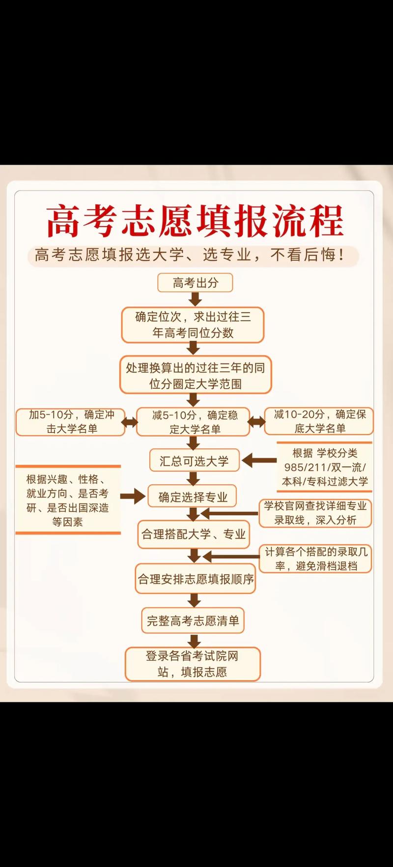 学业规划：为未来铺设坚实的基石