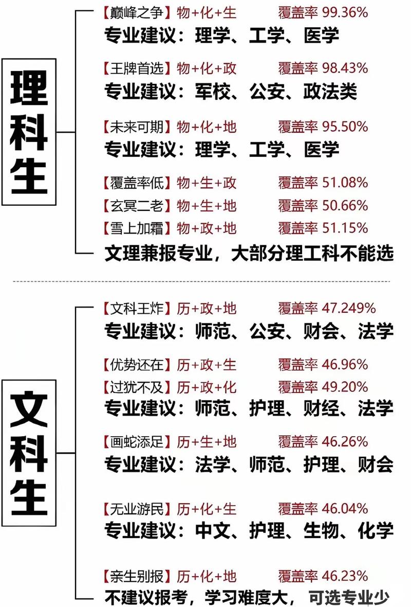 高中选科指导:为未来路途铺好基石