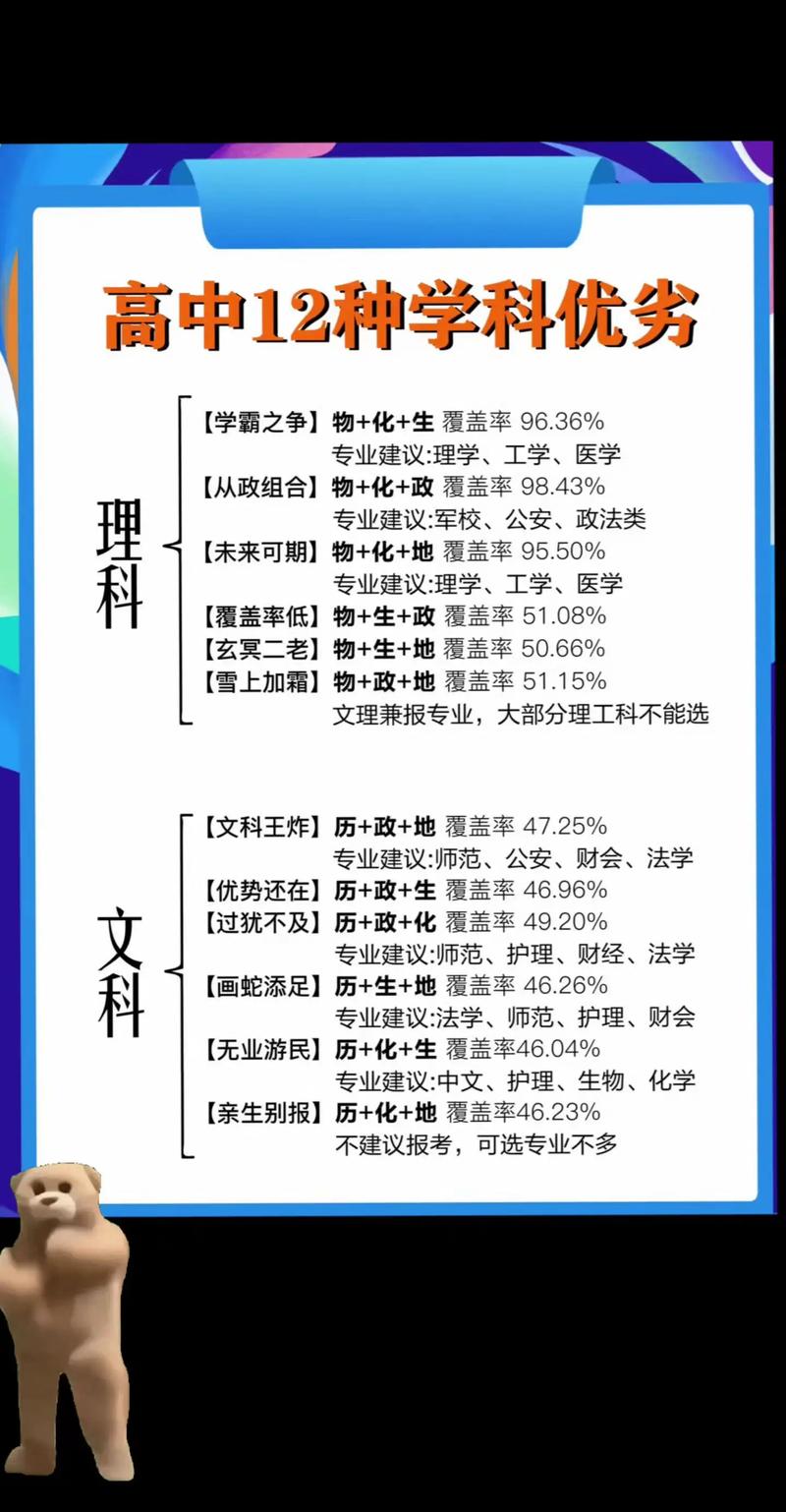 高中选科指导：开启未来规划之路